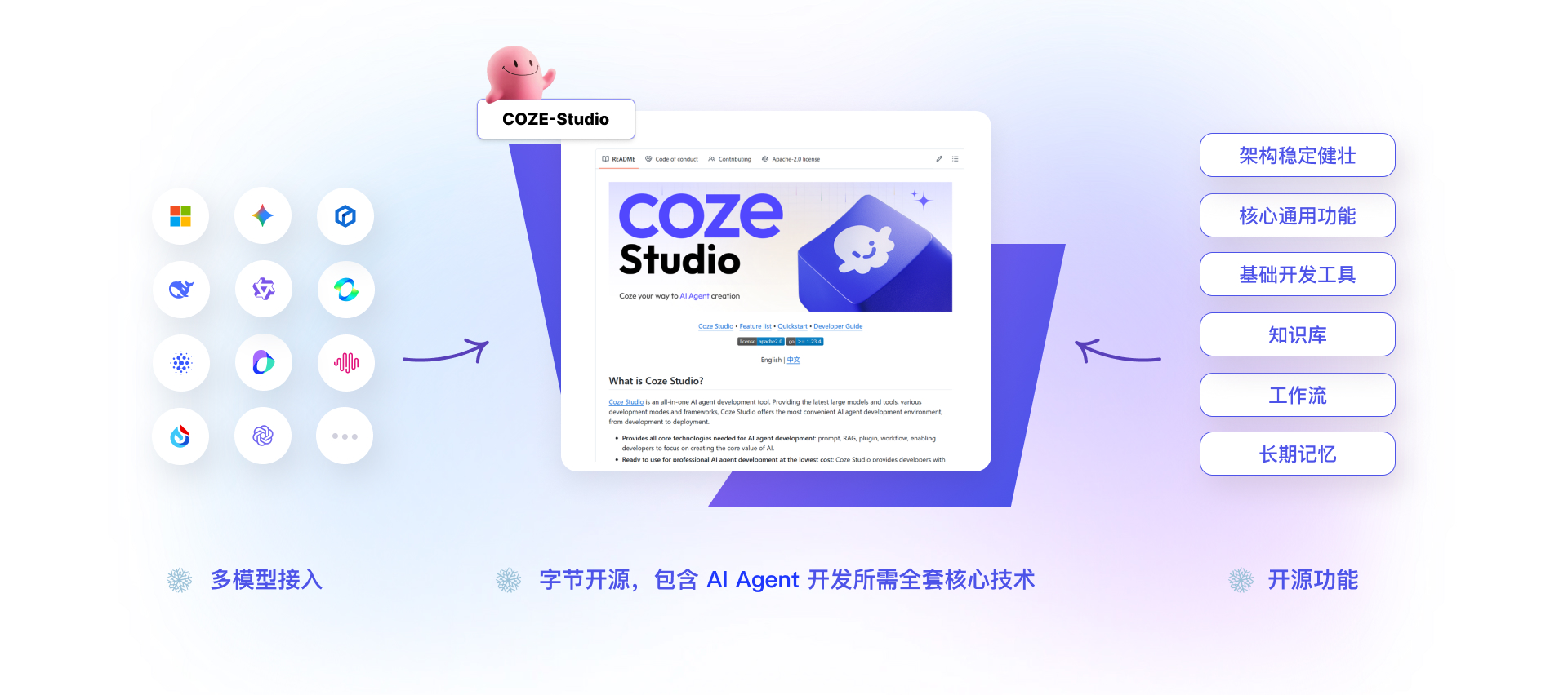 平台级核心架构