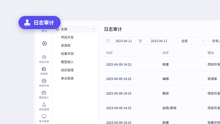 性能评测增强示意